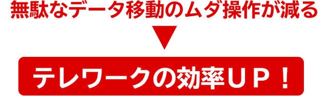 テレワークの効率UP!