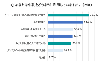 調査結果