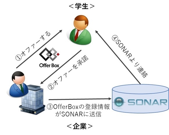 API連携のイメージ