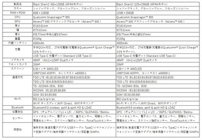 Black Shark2 スペック比較表
