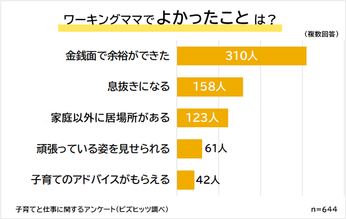 ワーキングママでよかったこと