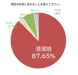 頭皮・頭髪に悩む前に！20代の今だから始める頭皮用美容液 「be Answer(ビーアンサー)スカルプケアエッセンス」を発売