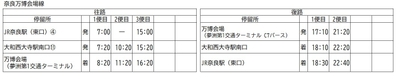 奈良万博会場線【旧】