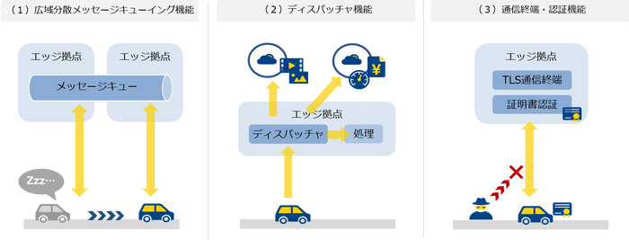 各機能イメージ図