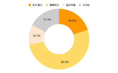 8/23(日)大阪
