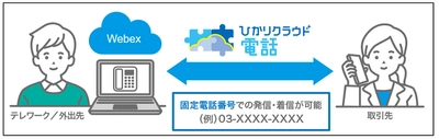 「ひかりクラウド電話 for Webex Calling」の提供開始