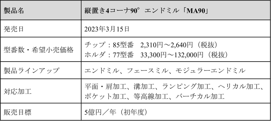 製品概要（MA90）