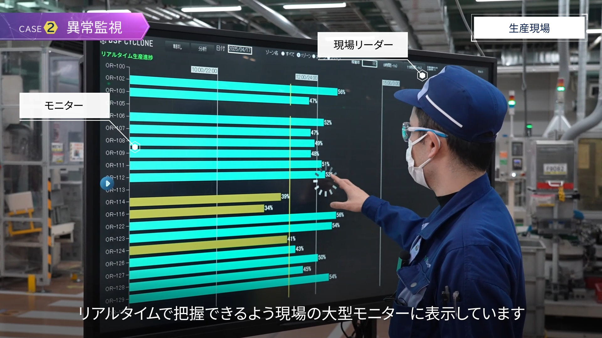 マクニカ、東郷製作所に製造現場DXサービス「DSF Cyclone」を提供、導入1年で定量的効果を創出
