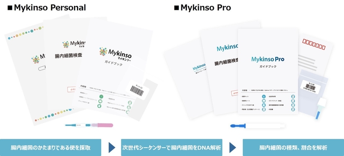Mykinso検査キット