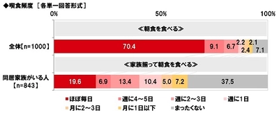 マルハニチロ調べ　 “流行魚大賞”　今年最も話題になった魚　 1位は秋の味覚「サンマ」、 2位は缶詰が大ブーム「サバ」