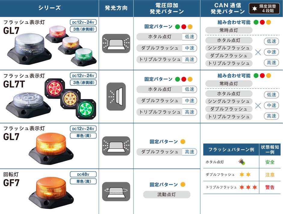 多彩なフラッシュパターン