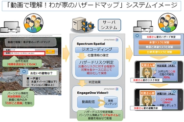 防災用地図が不要に！産学連携・3企業と静岡大学が協力　 「動画で理解！わが家のハザードマップ」を共同開発　 10月12日から開催の「G空間EXPO2017」に出展・発表