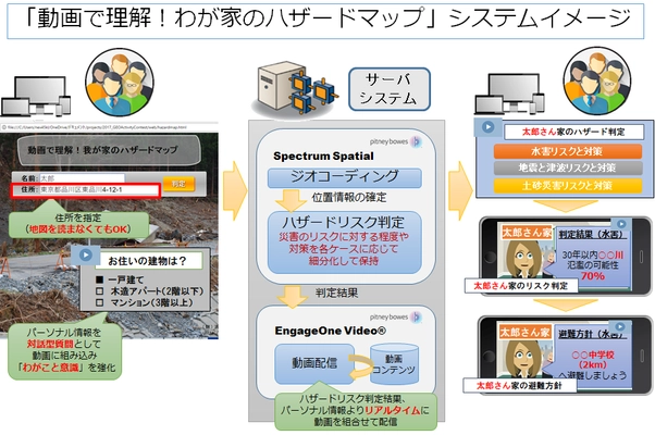 防災用地図が不要に！産学連携・3企業と静岡大学が協力　 「動画で理解！わが家のハザードマップ」を共同開発　 10月12日から開催の「G空間EXPO2017」に出展・発表