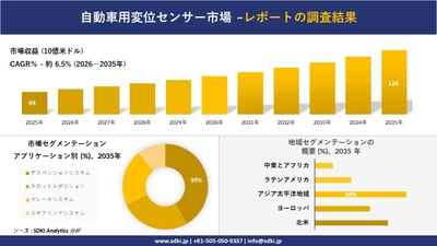 自動車用変位センサー市場レポート概要