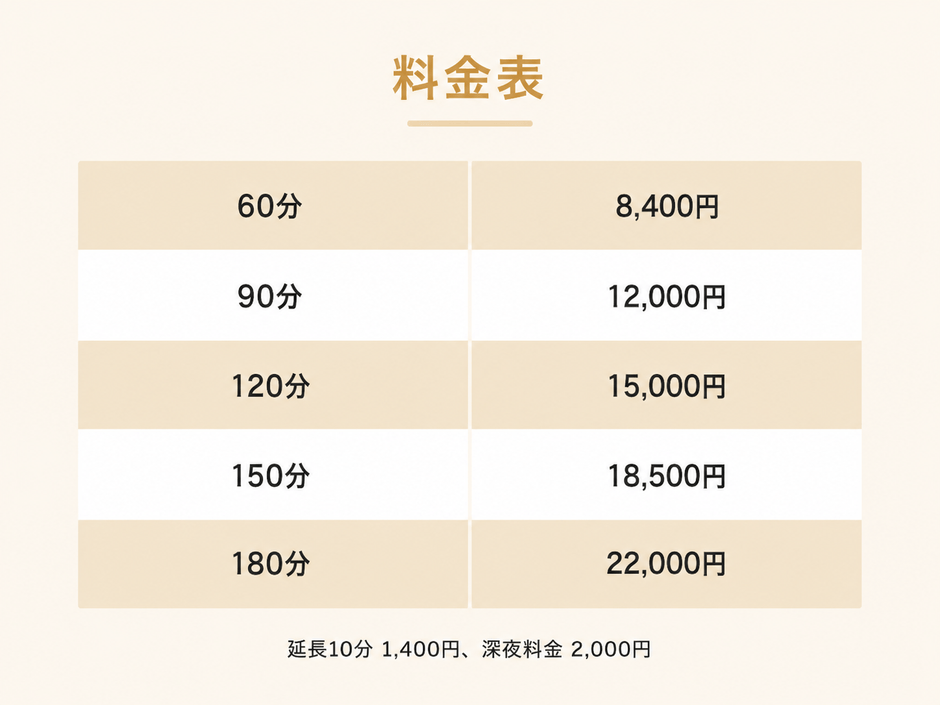 料金は出張費込・税込価格の明朗会計（エリアによって異なります）