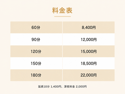 料金は出張費込・税込価格の明朗会計（エリアによって異なります）
