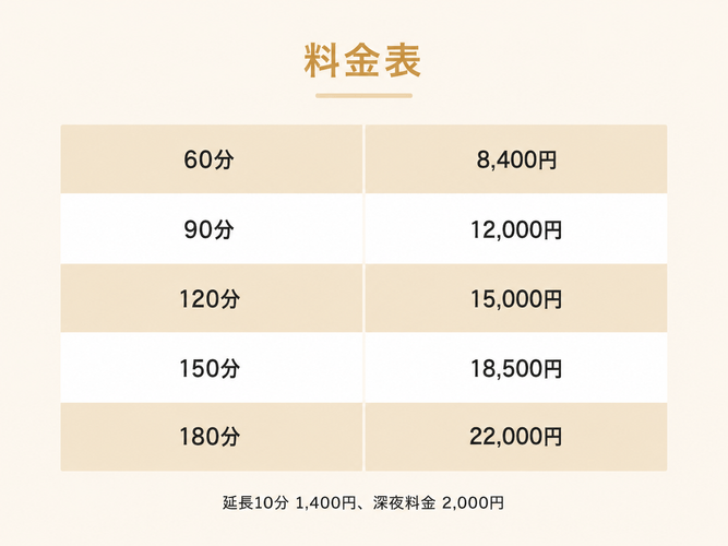 料金は出張費込・税込価格の明朗会計（エリアによって異なります）