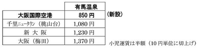 運賃（大人）