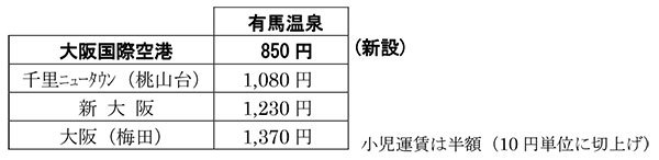 運賃（大人）