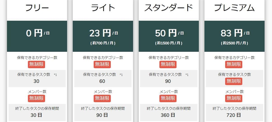 コース料金表