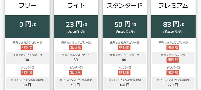 コース料金表