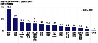 活用の仕方を学びたいもの