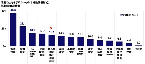 活用の仕方を学びたいもの