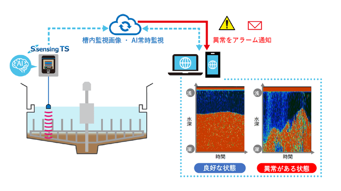 「S.sensing TS」適用イメージ