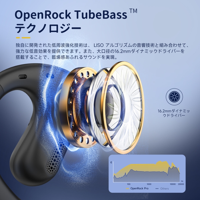 TubeBassテクノロジー