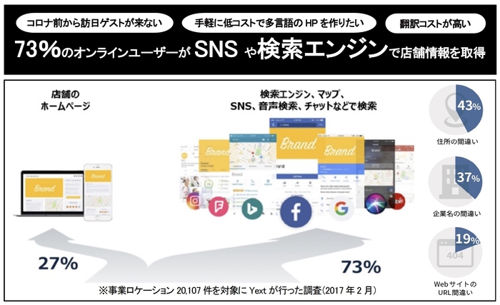 検索エンジンでの店舗情報データ