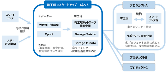 事業のイメージ