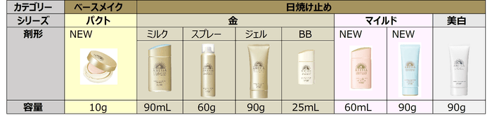 アネッサ 2021年ラインナップ