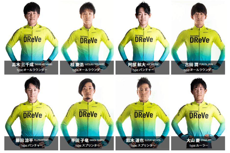 さいたまディレーブ所属選手