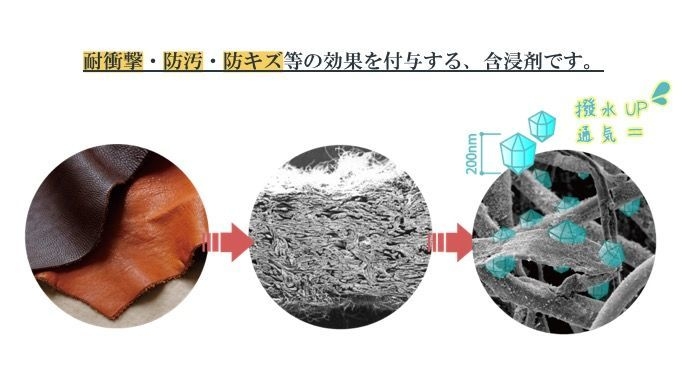 独自製法の仕組み