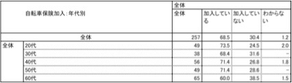 設問3