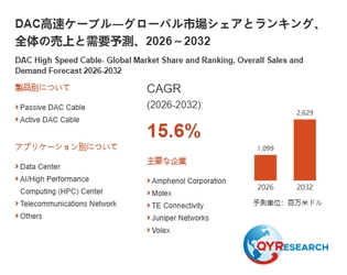 【最新予測】DAC高速ケーブル市場規模、2026年に2629百万米ドルへ｜年平均成長率15.6%で推移予測
