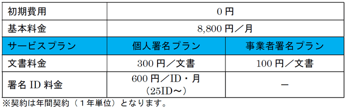 サービスメニュー・料金