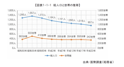 新庄村データ