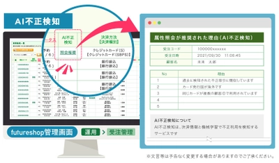 フューチャーショップとSBペイメントサービス、 AIを活用した不正検知サービスのシステム連携開始