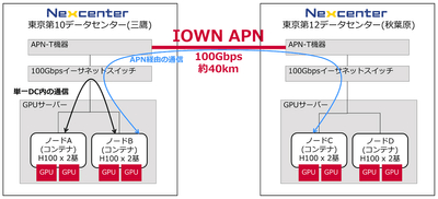 <実証のイメージ>