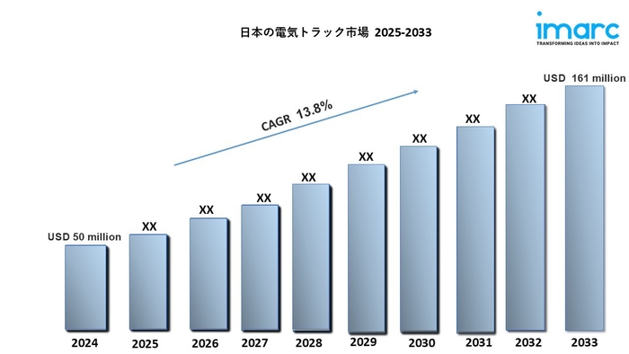 日本の電気トラック市場