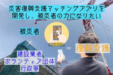 災害時に被災者と建設業界、リサイクル業界、ボランティア団体、 行政等をマッチングできるアプリを開発するために クラウドファンディングを実施