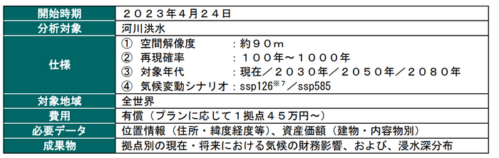 ＜有償サービスの概要＞