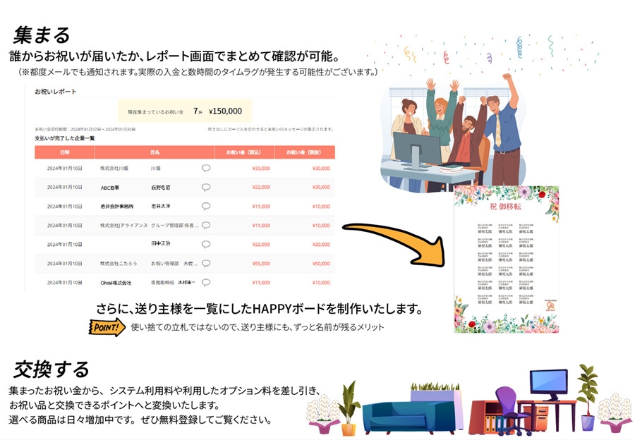 サービスの流れ(3)