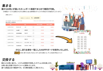 サービスの流れ(3)