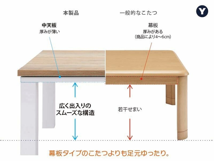 中が広い設計で使いやすい