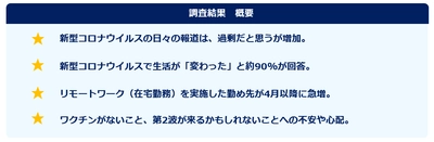 第3回「新型コロナウイルス」に関する意識調査