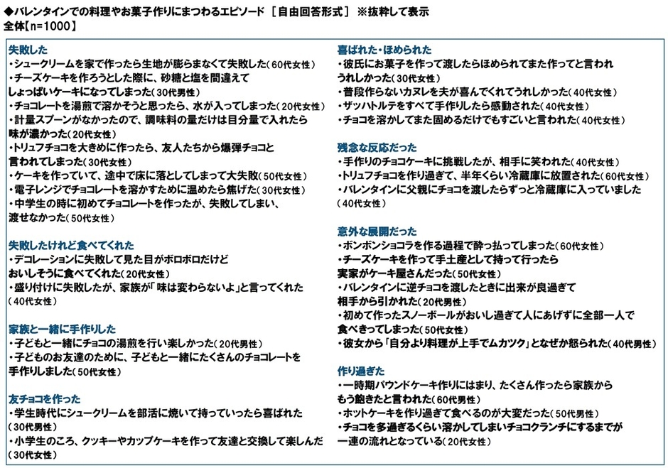 バレンタインでの料理やお菓子作りにまつわるエピソード