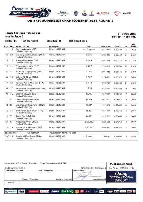 【results Race1】