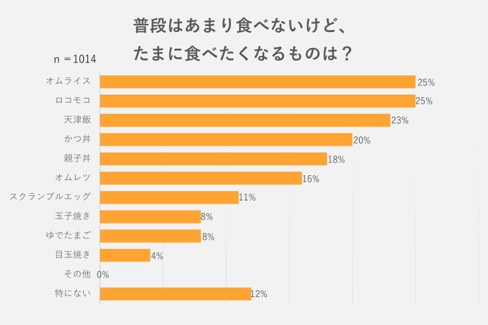 グラフ(9)